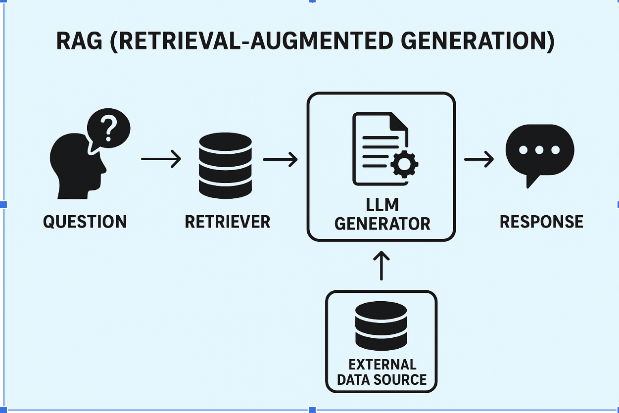 Screenshot 2025-09-04 at 11.13.26 Retrieval-Augmented Generation Sturucture