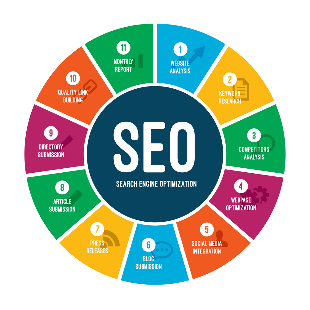 SEO-services