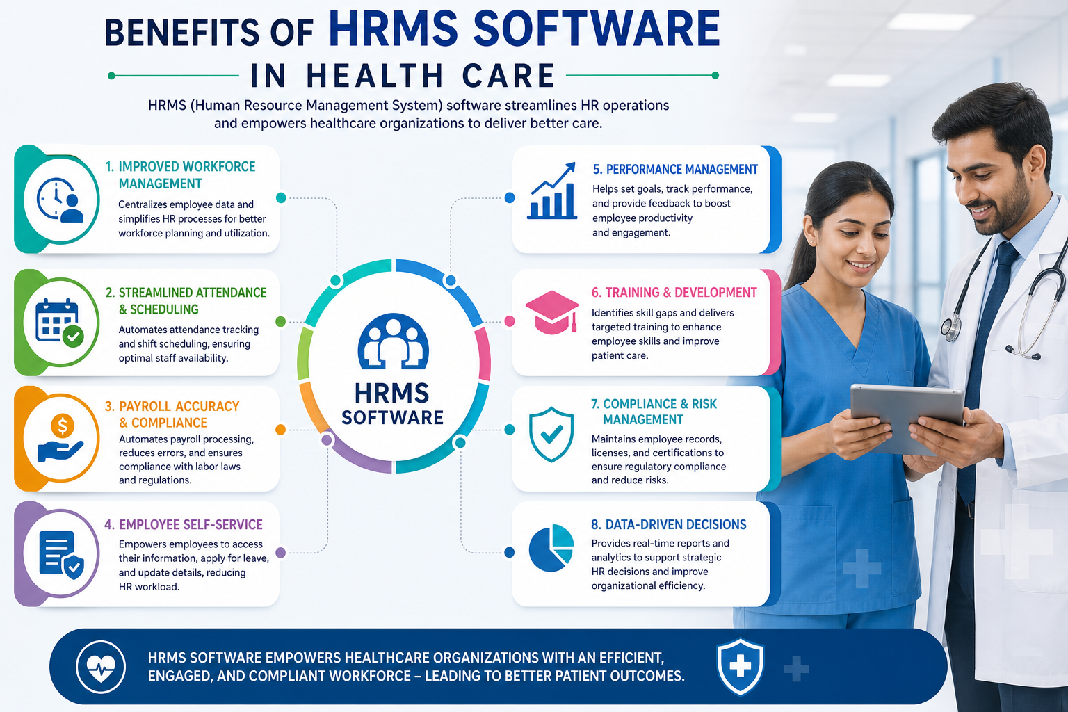 Curing Staffing Chaos: Smart Shift Management for Hospitals