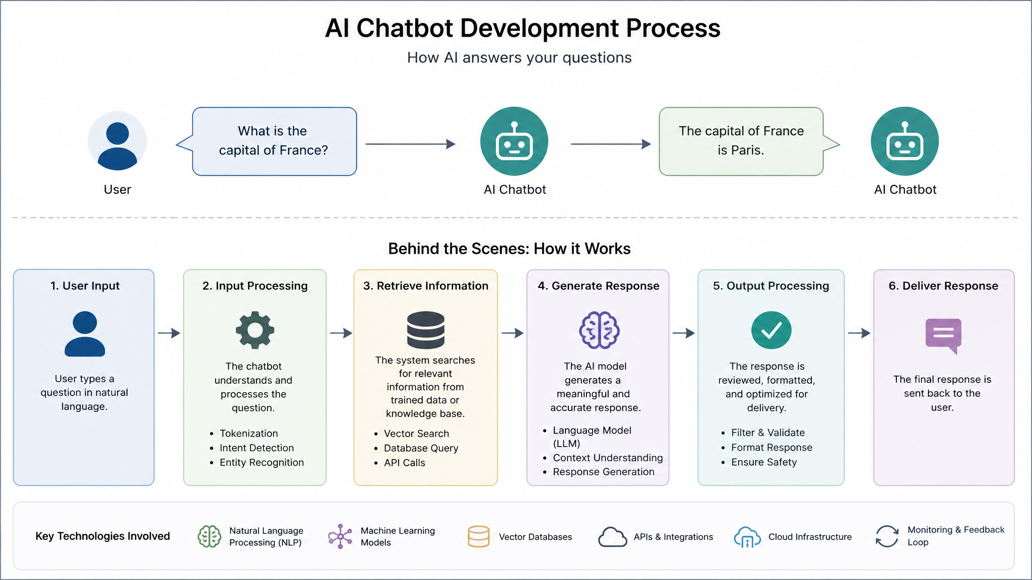 ai chatbot development company