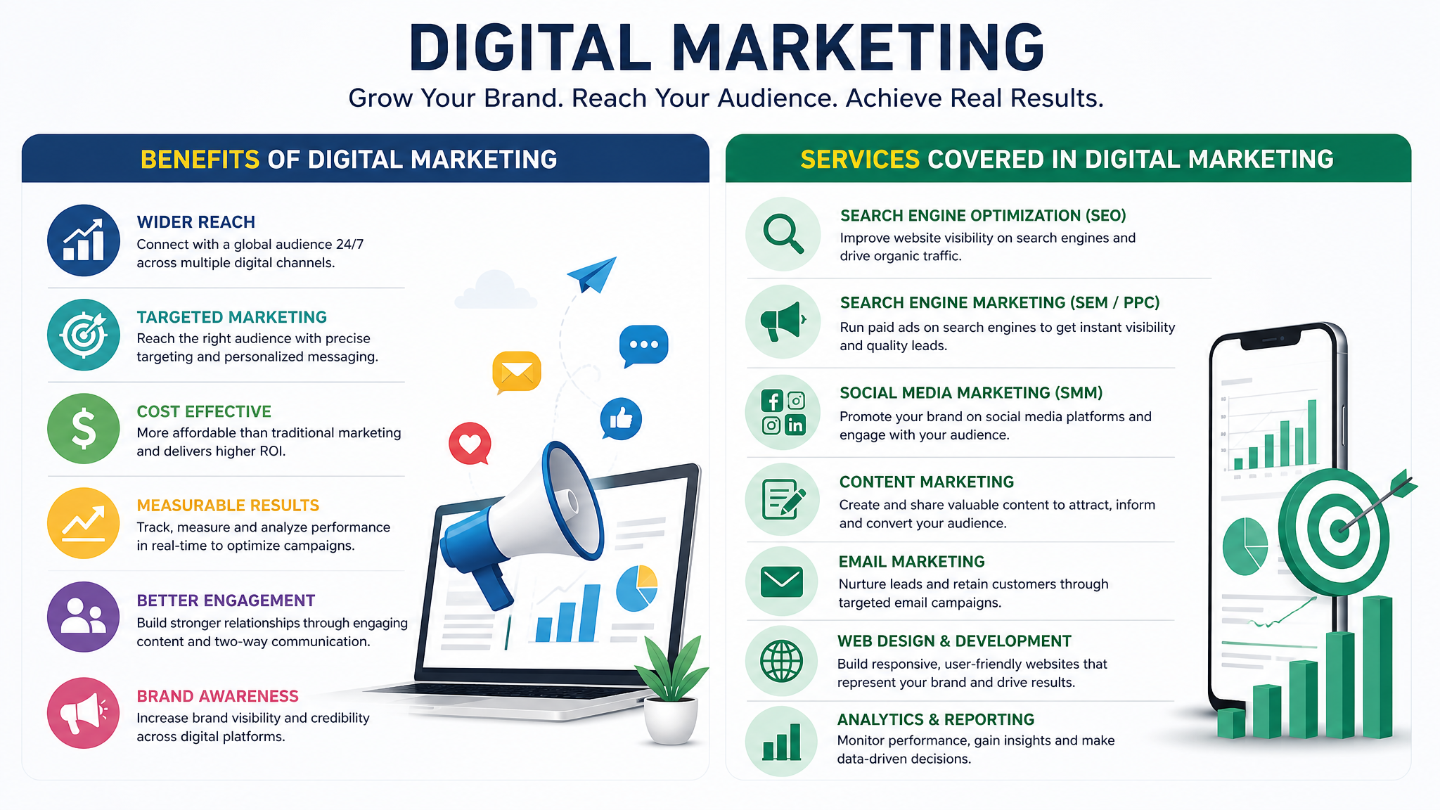 Digital Marketing Agency in Vadodara